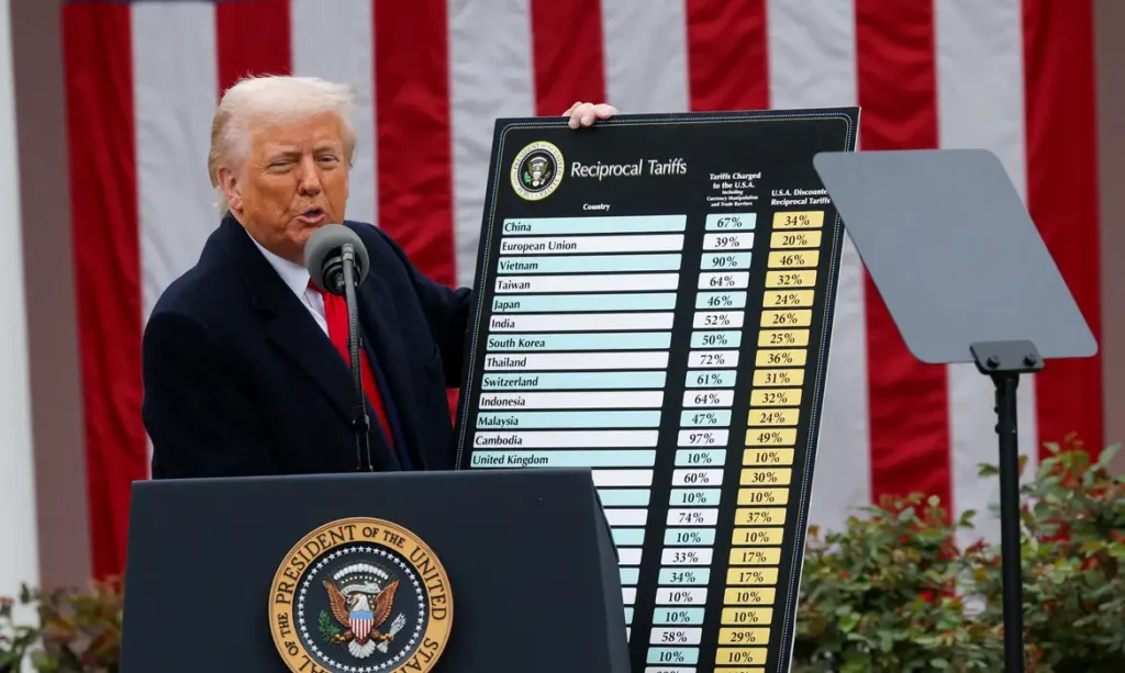 Tarifas de Trump contra o Brasil